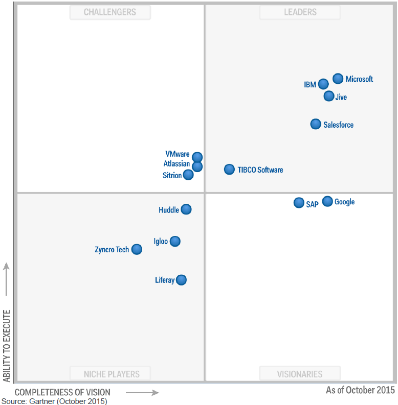 Social-Software-in-the-Workplace_October-2015